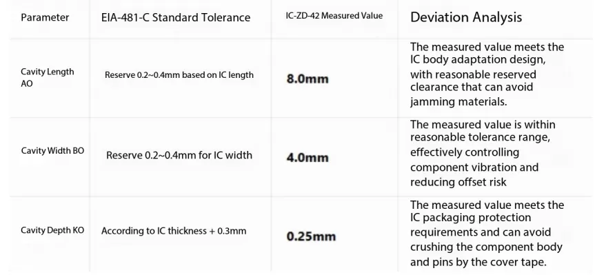 HANDS-ON TEARDOWN | 